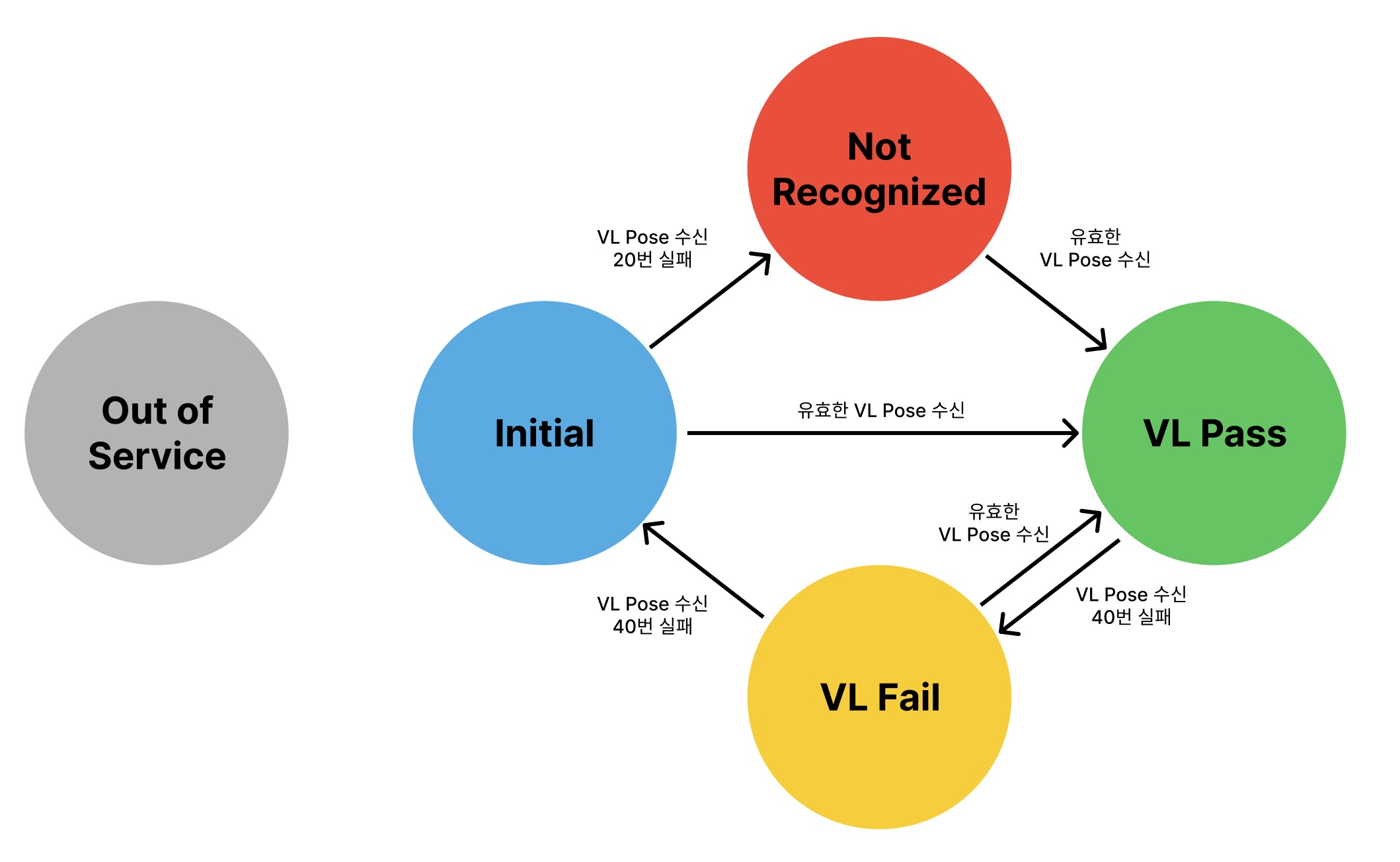 vlsdk_state